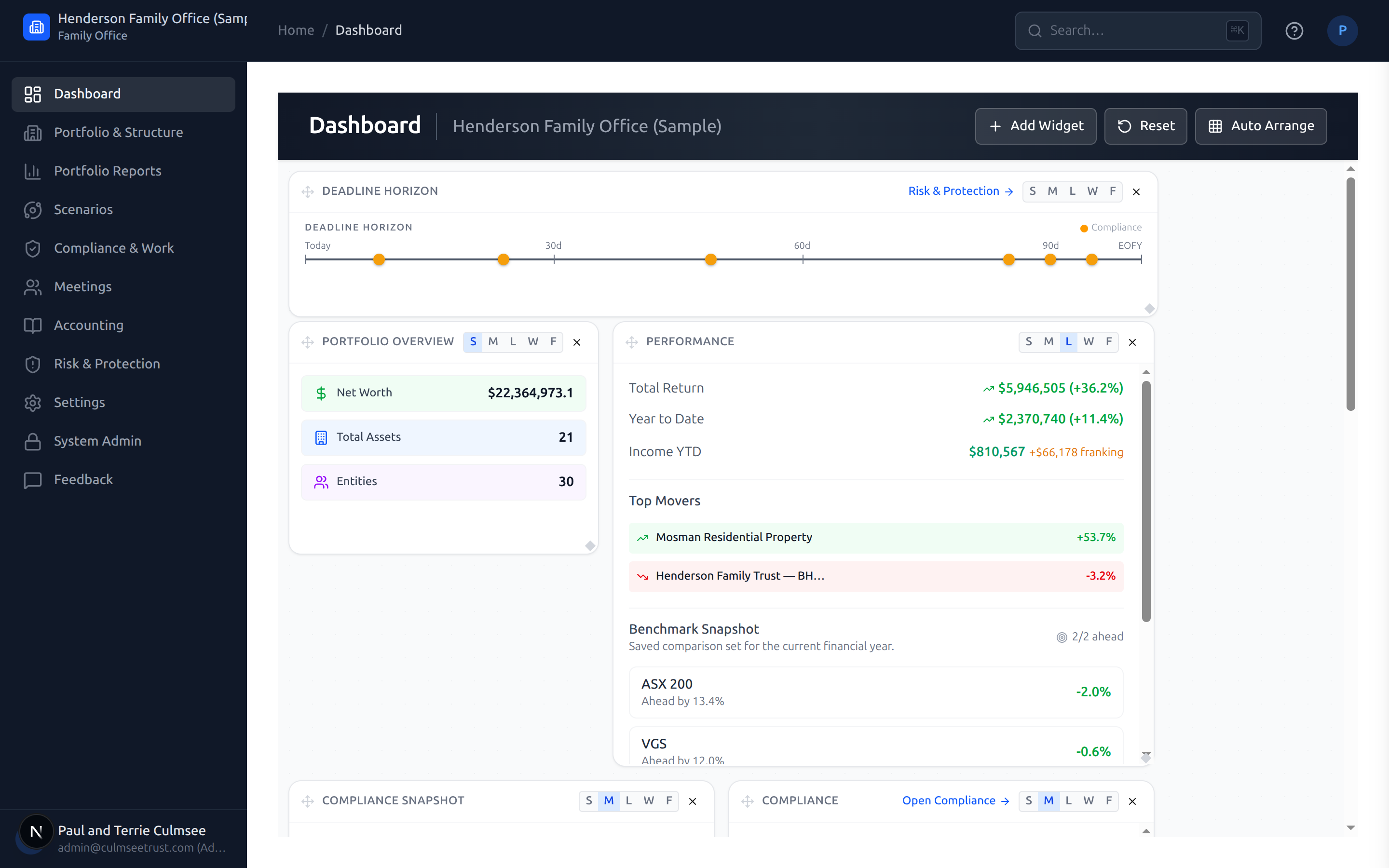 Real-time dashboard