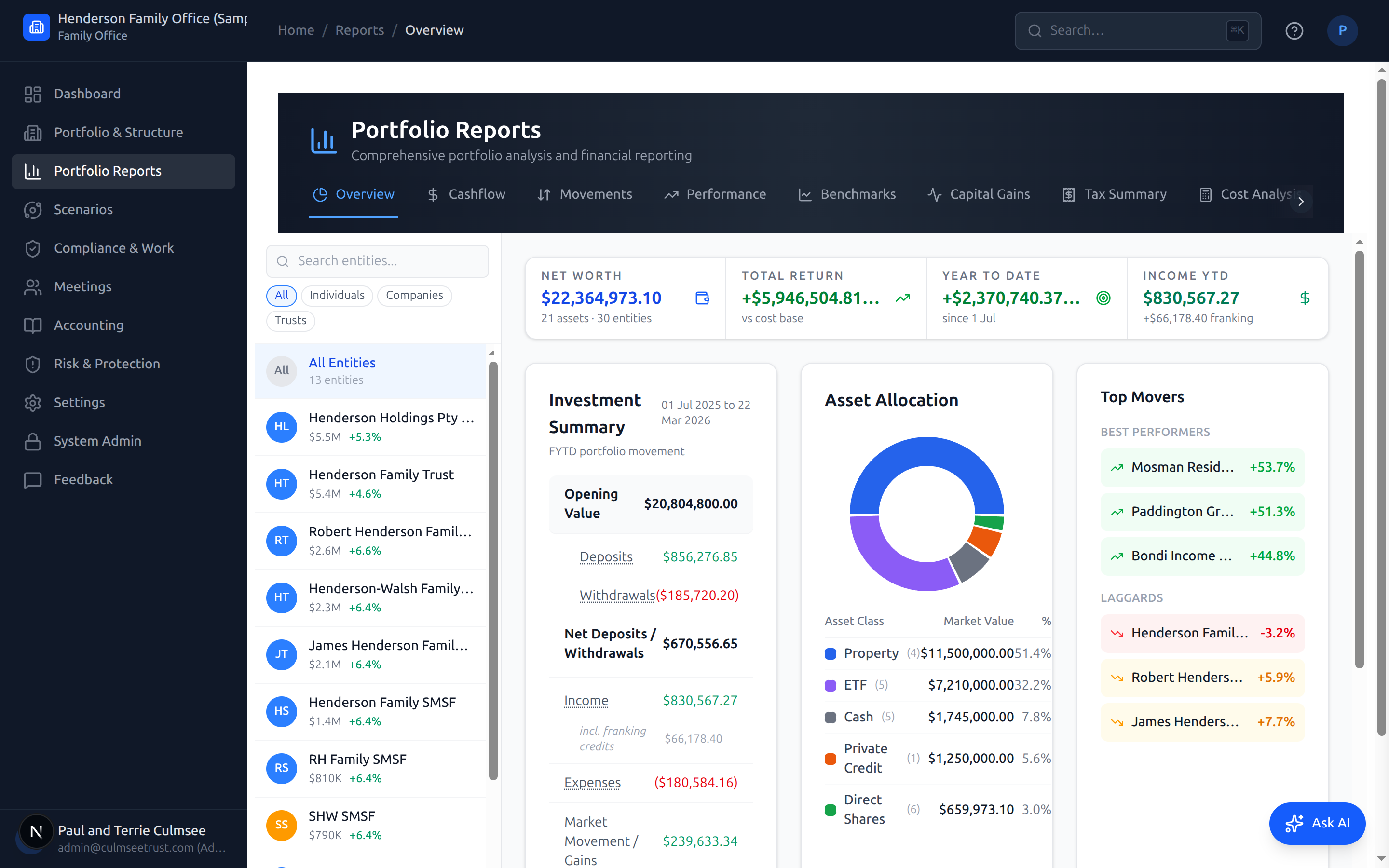 Automated reporting